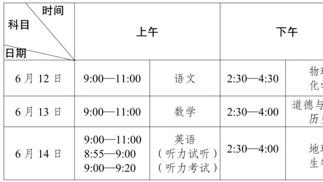 拉什福德本场数据：1次助攻1次关键传球，1次创造得分良机